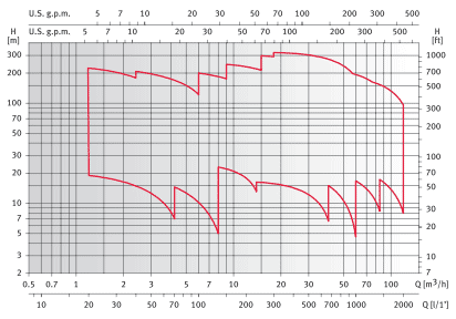     XVM66 08/2F450T, . 149456