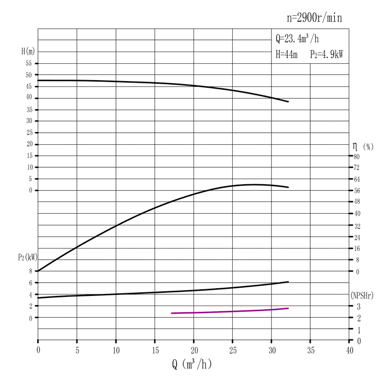     AISI 316  TPH50-200(I)A