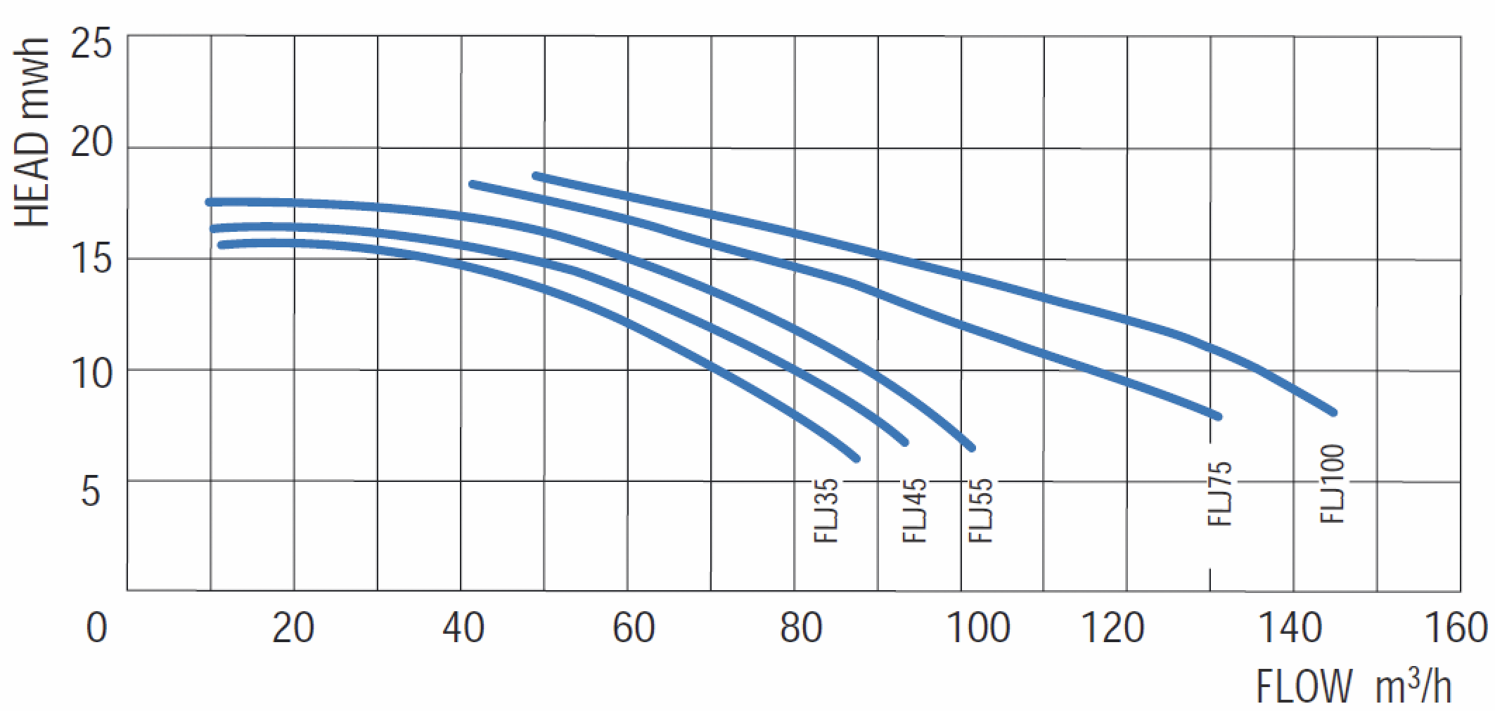    112 3/ Gemas FLOODER JET =10 5,5 400 (0111FLJ75)
