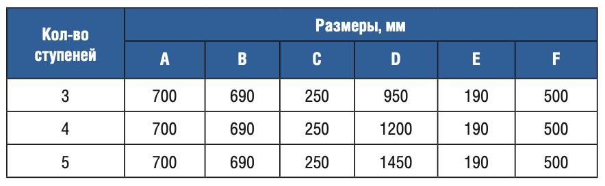 Лестница 5 ступеней Gemas STANDARD AISI 316 (0312114)
